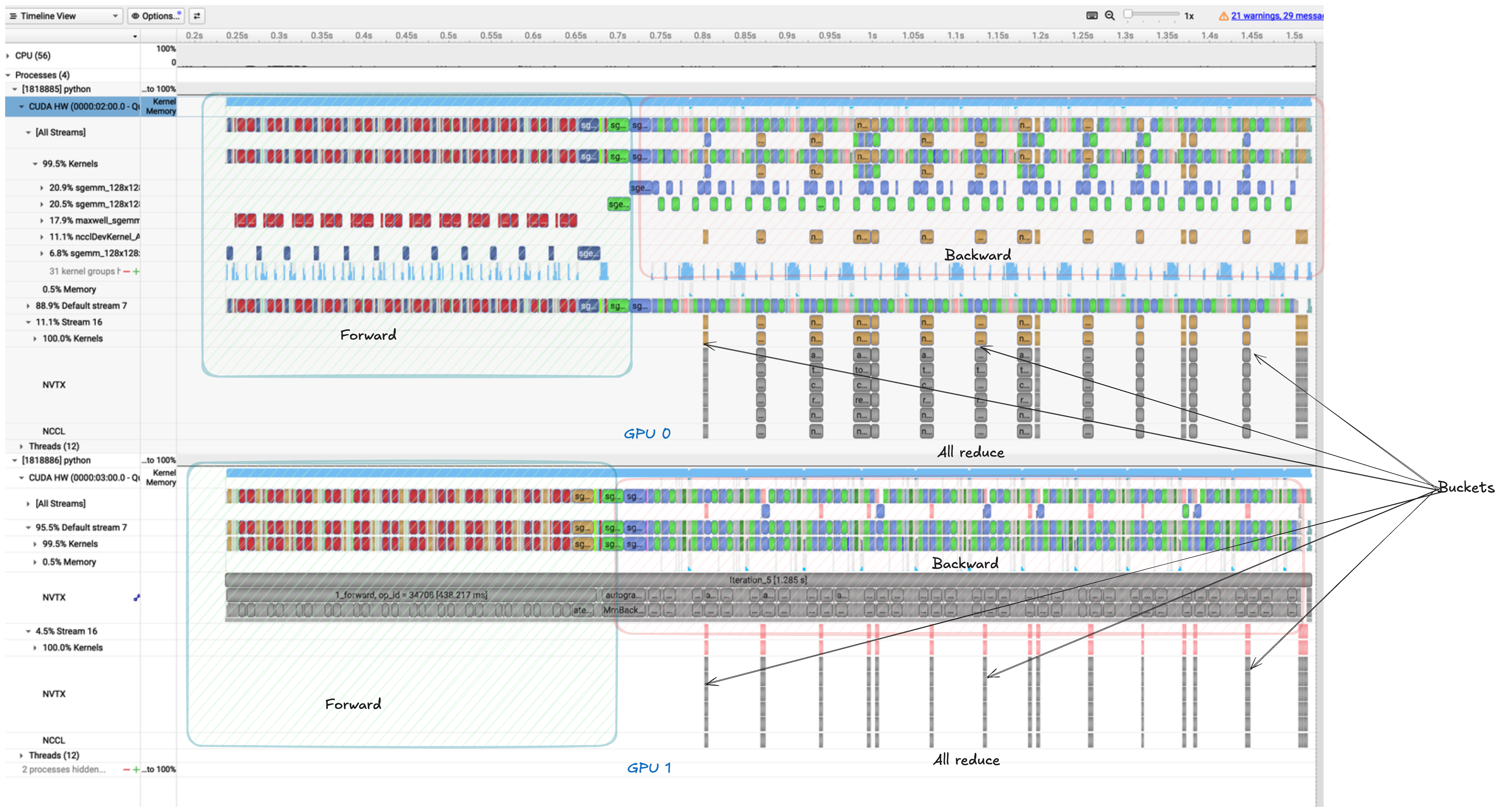 Bucketed Overlap Async DDP Timeline