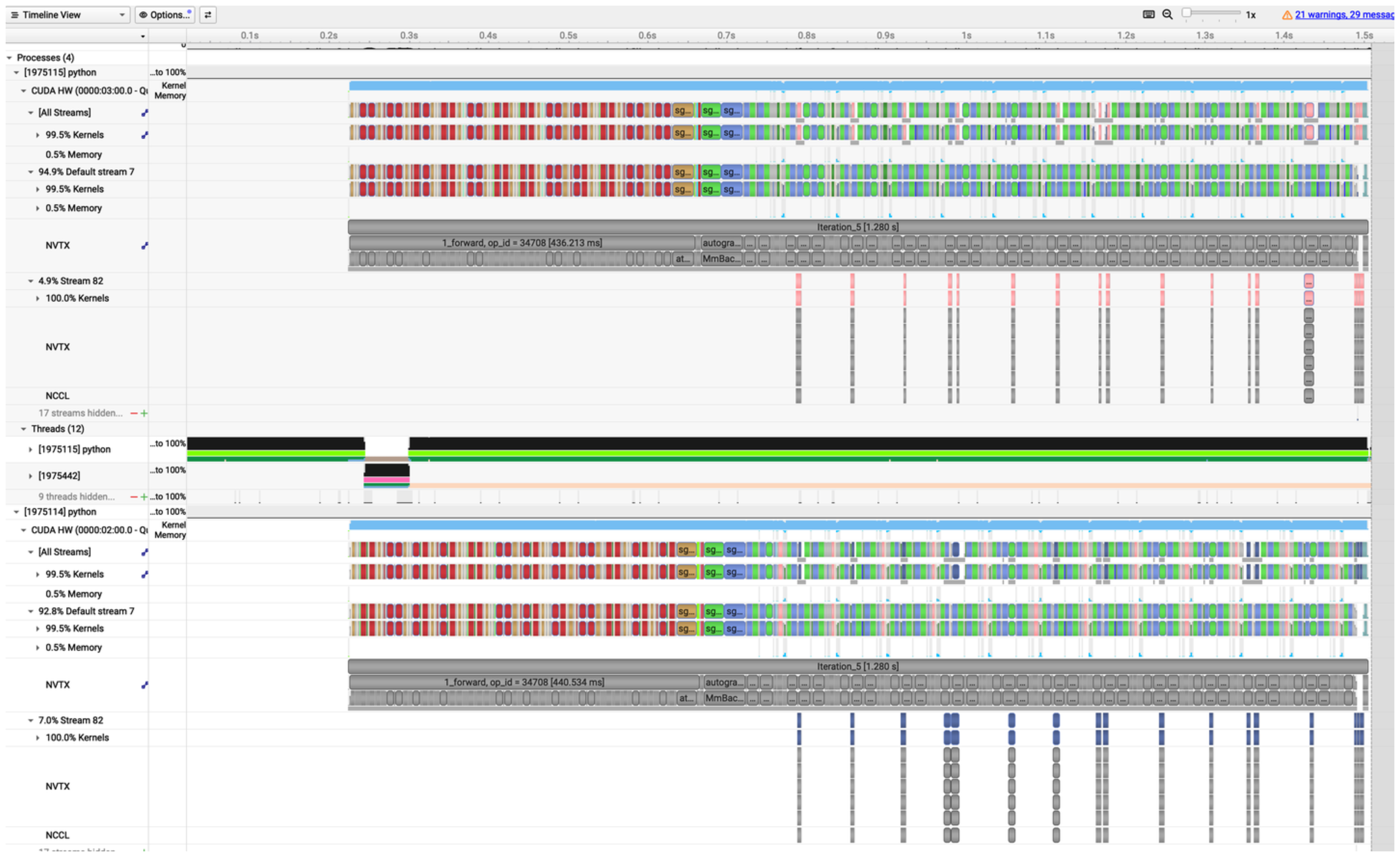 Stream Bucketed Overlap Async DDP Timeline